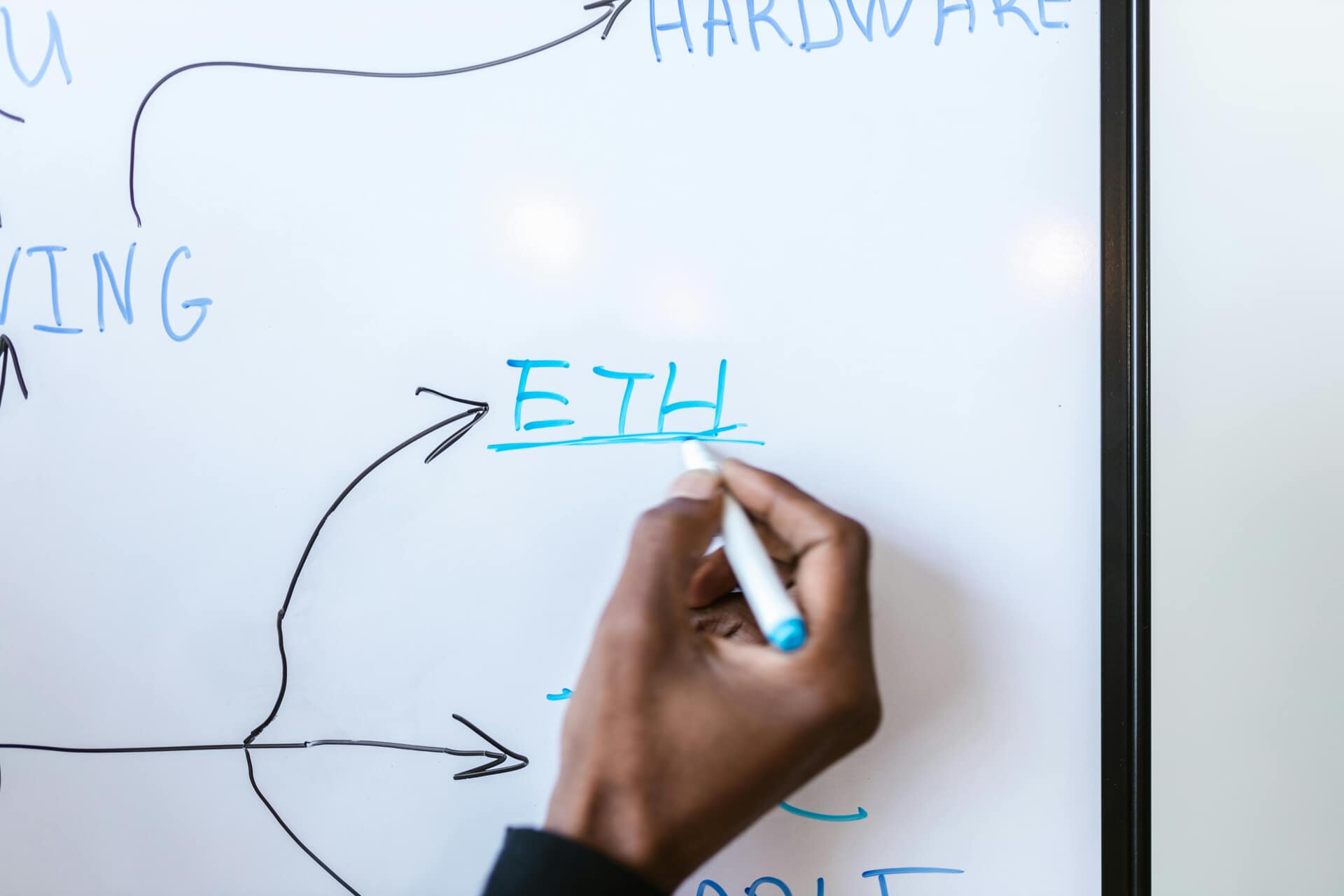 De rol van smart contracts in e-commerce