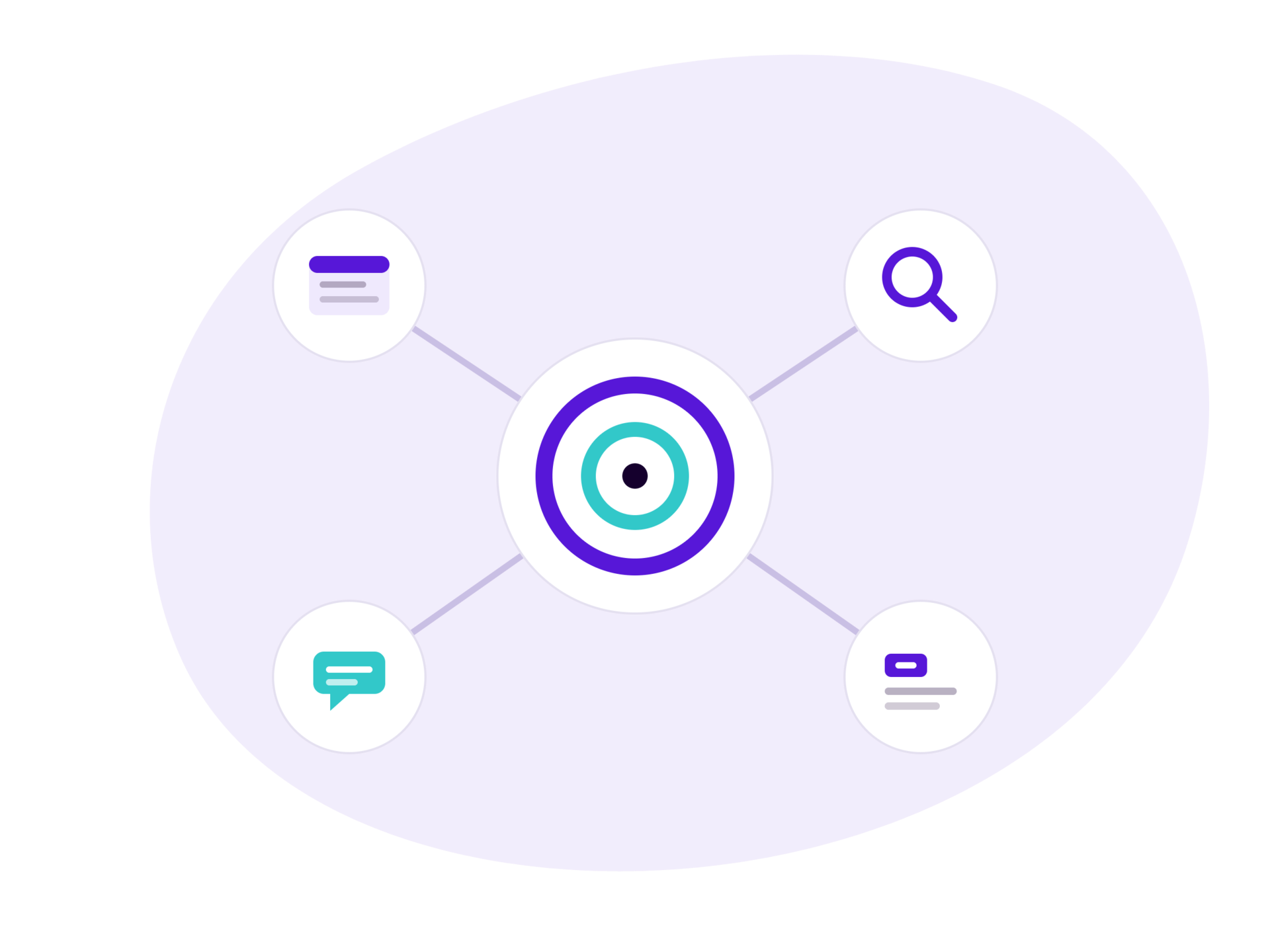 Digitale strategie verbindt website, SEO, social en advertenties