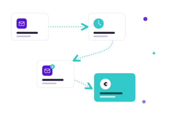 E-mail automation flow met welkomstmail, opvolgmail en conversie