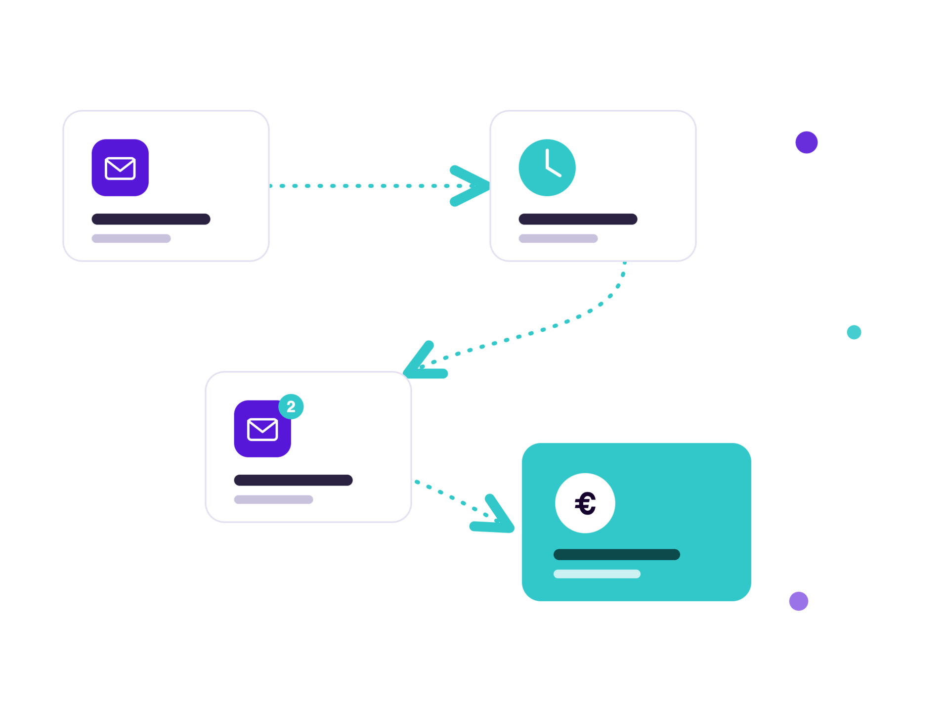 E-mail automation flow van welkomstmail tot conversie