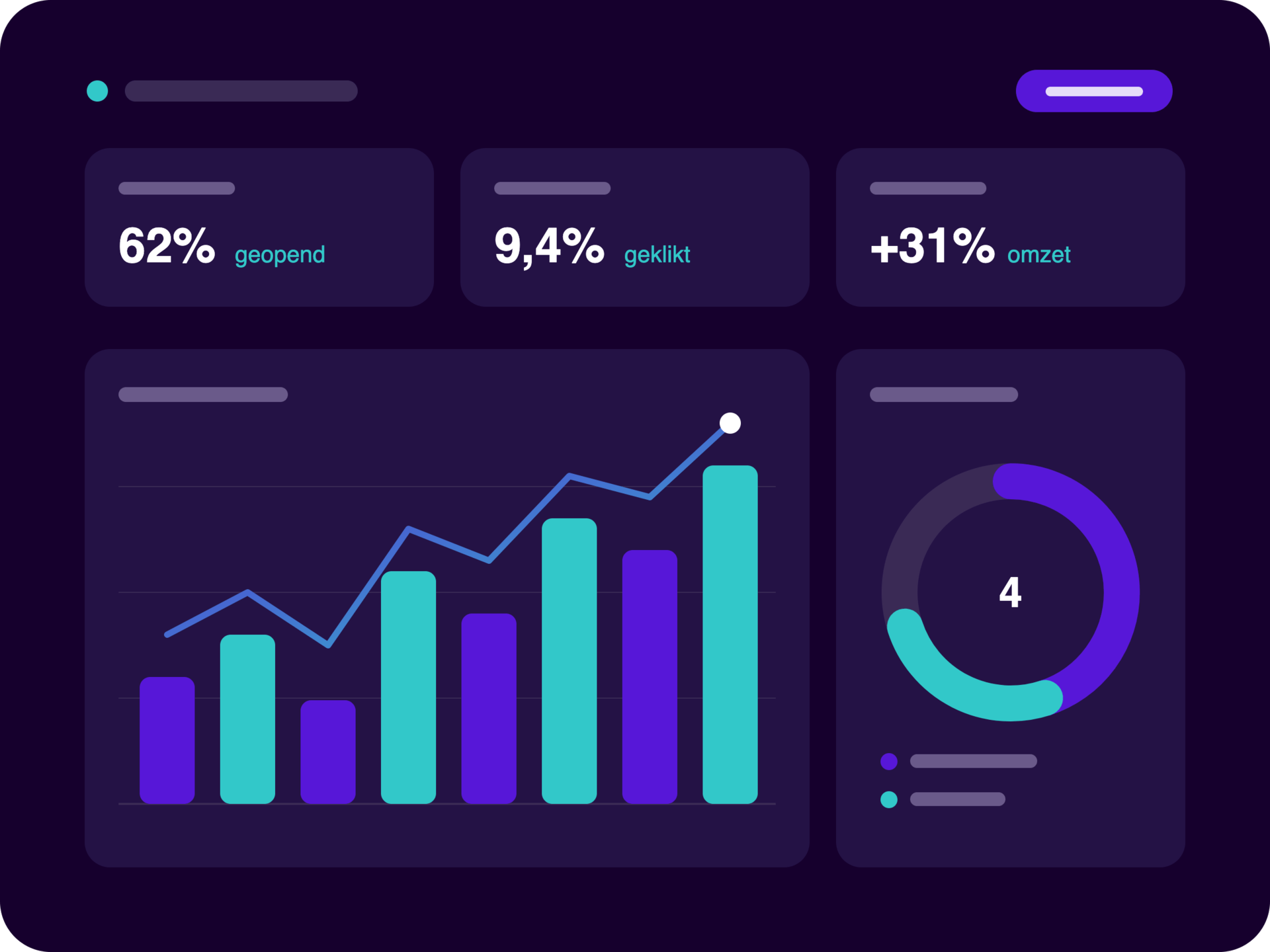 Dashboard met e-mailmarketing rapportage: opens, kliks, omzet en segmenten