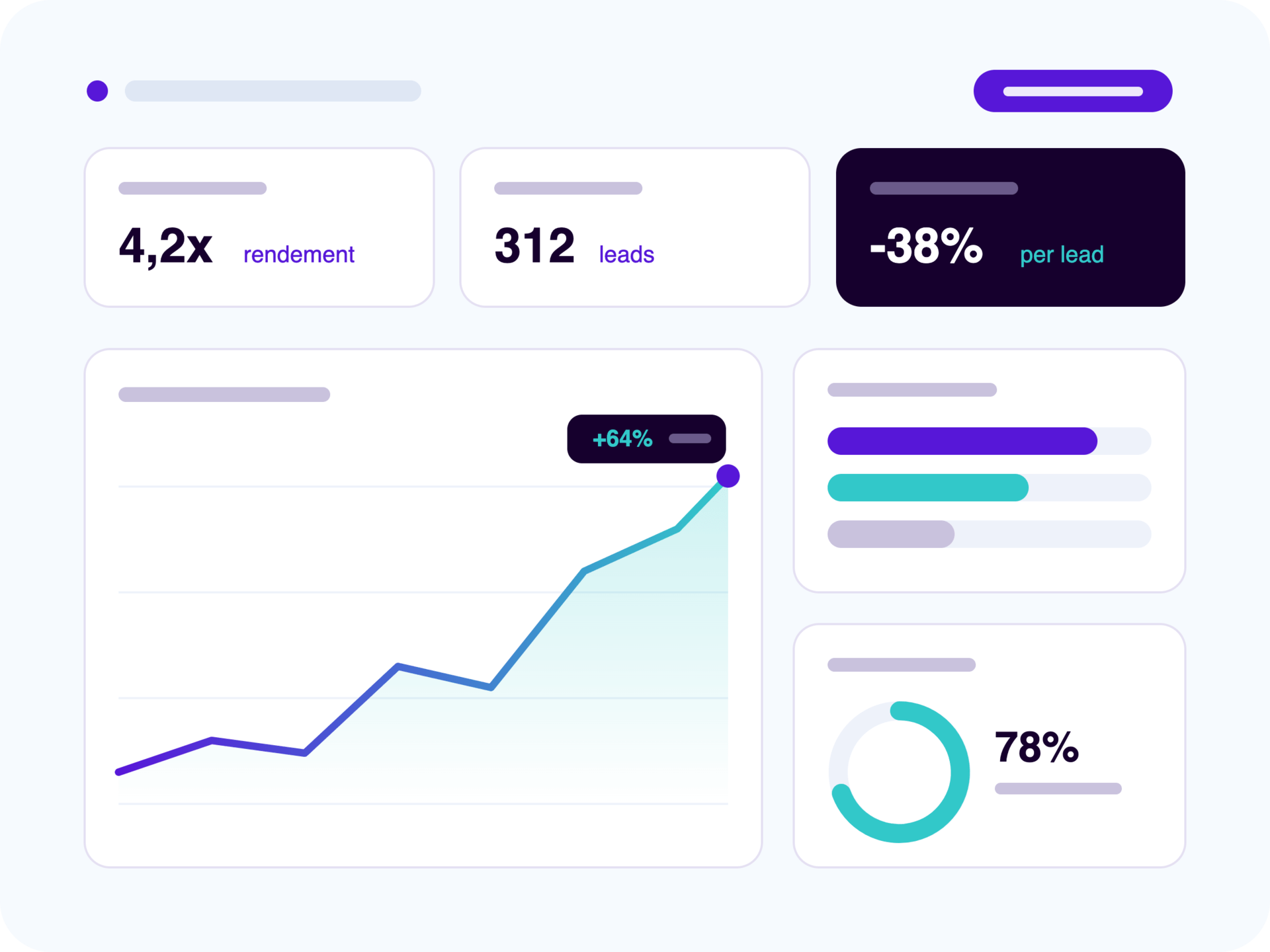 Dashboard met resultaten van social media advertenties: rendement, leads en kosten per lead
