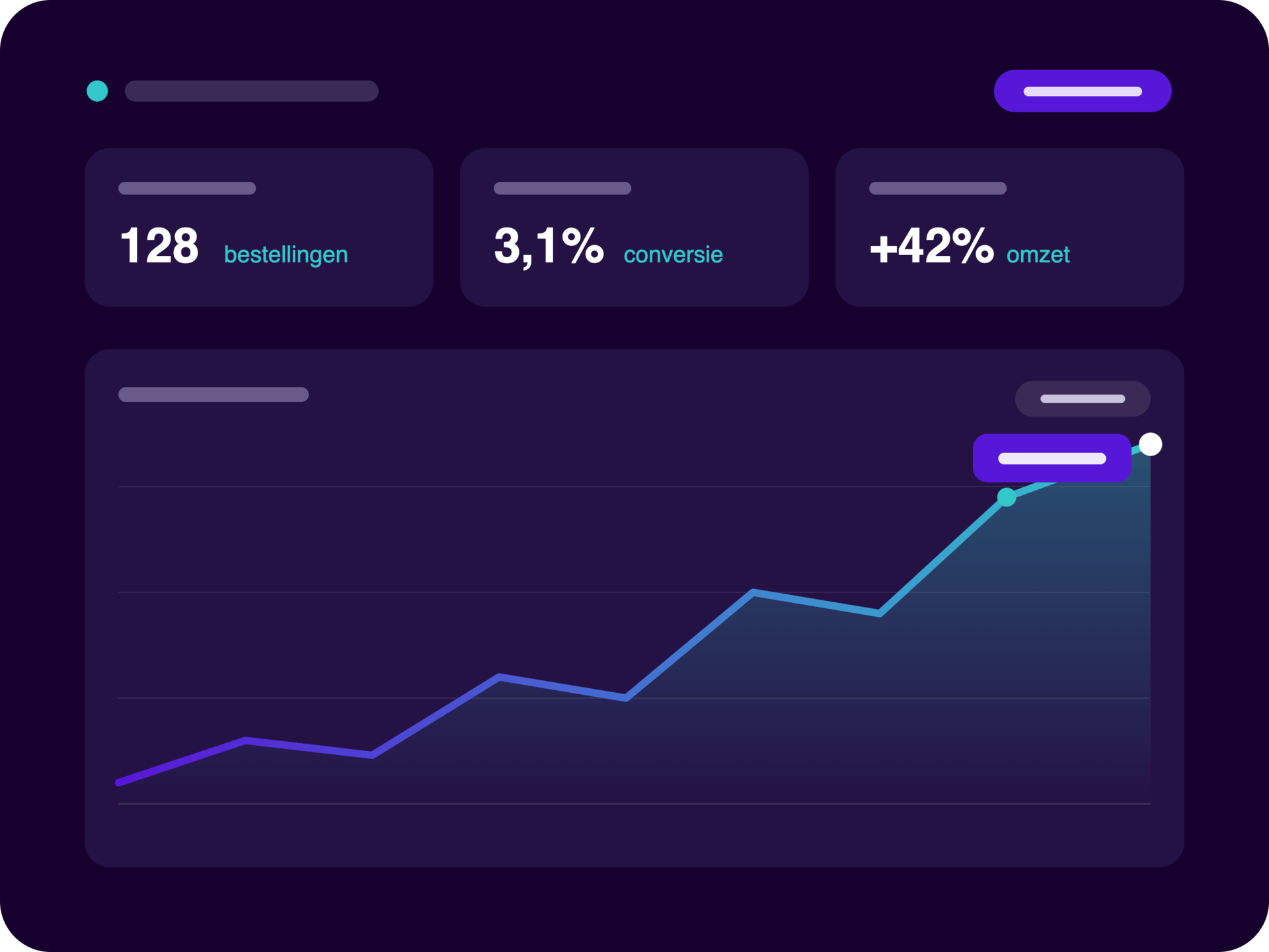 Webshop groei dashboard met bestellingen, conversie en omzet