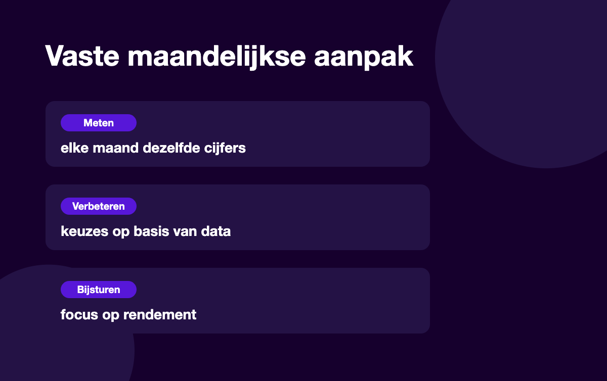 Illustratie van de vaste maandelijkse aanpak: meten, verbeteren en bijsturen