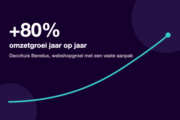 case-decohuis-groei-v2 Illustratie van ruim 80 procent omzetgroei jaar op jaar bij Decohuis Benelux