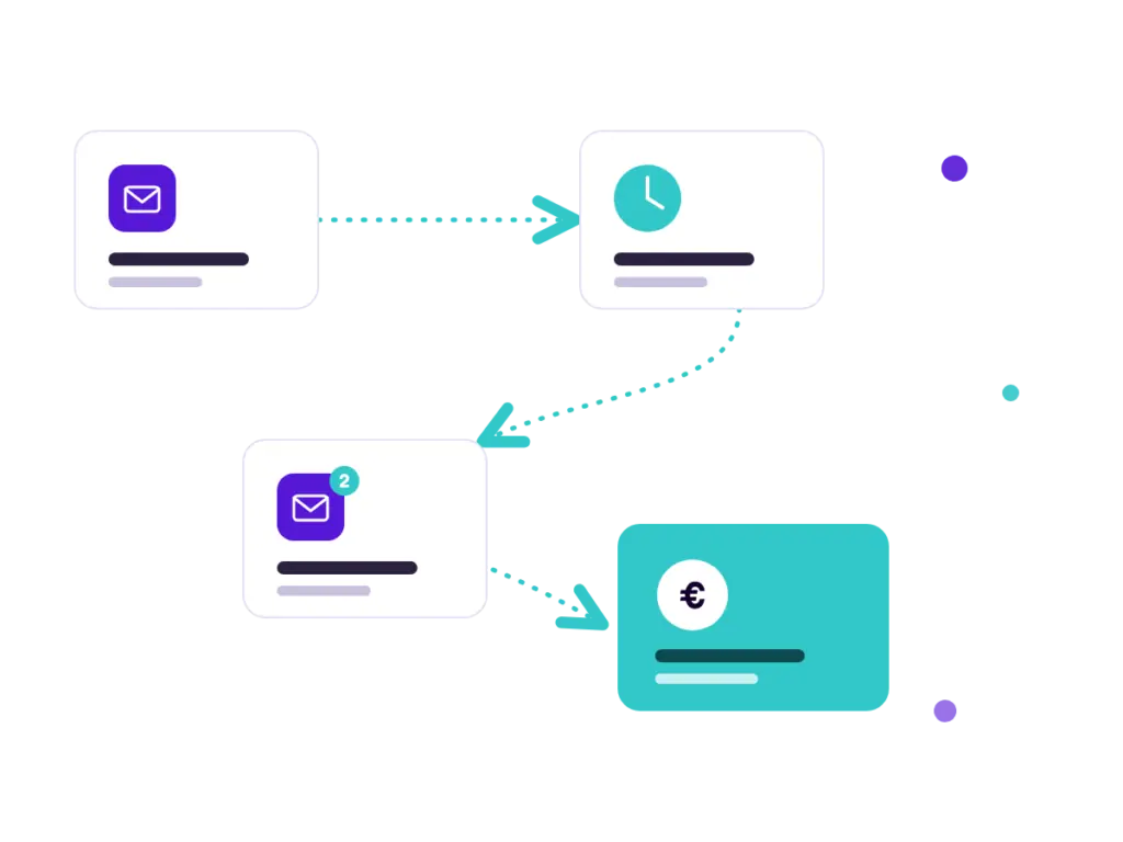 E-mail automation flow met welkomstmail, opvolgmail en conversie