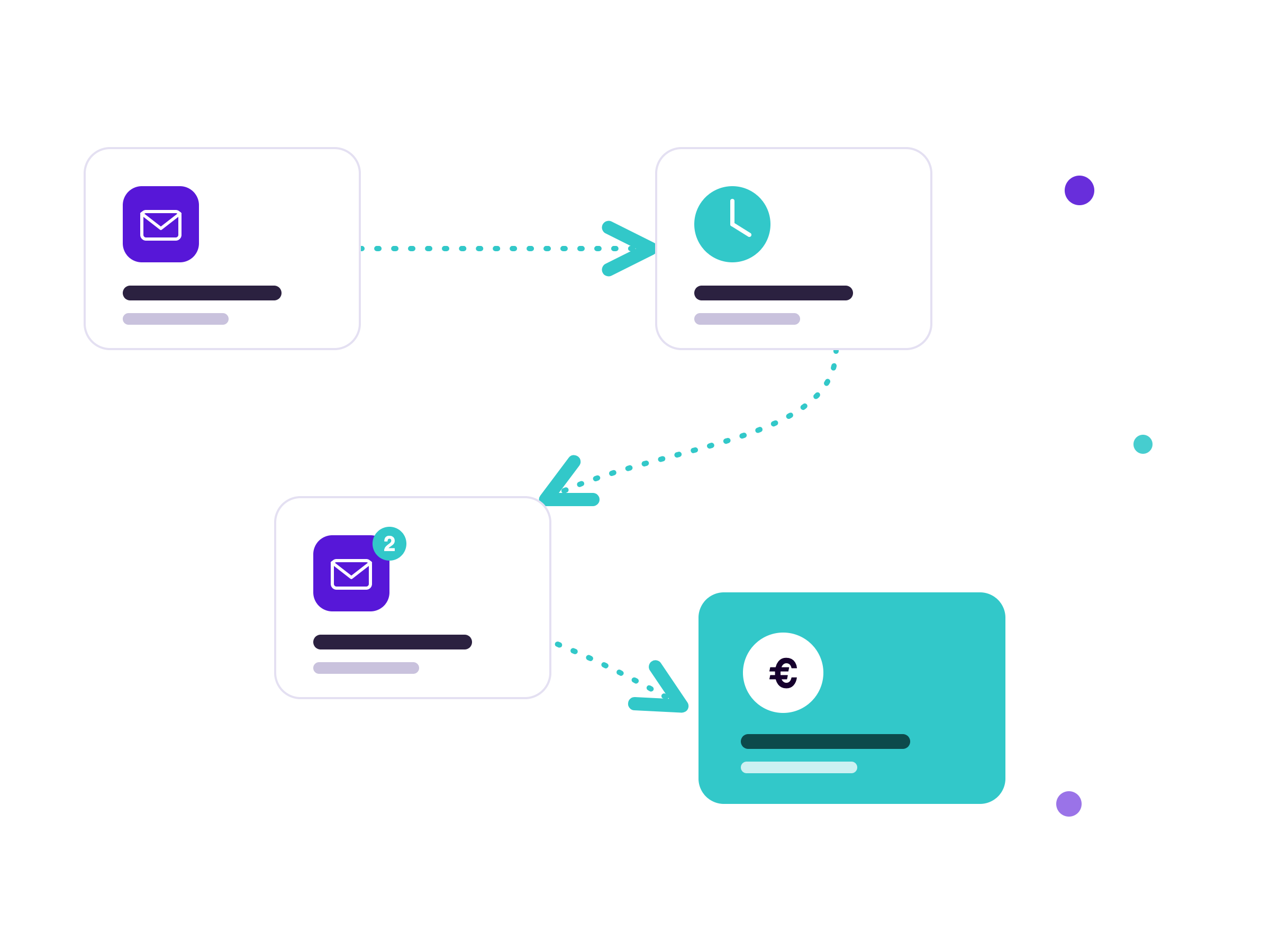 E-mail automation flow van welkomstmail tot conversie