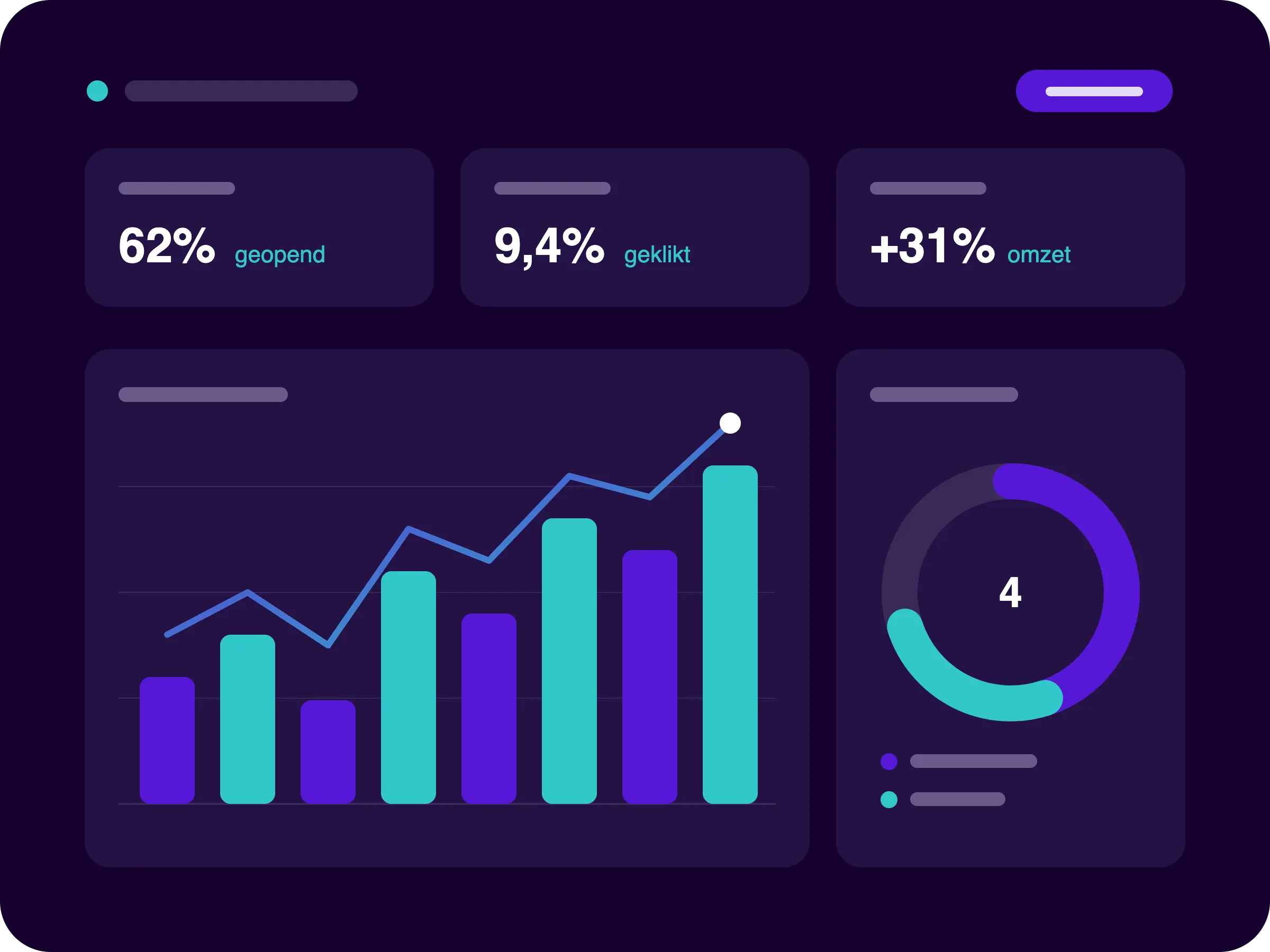 Dashboard met e-mailmarketing rapportage: opens, kliks, omzet en segmenten