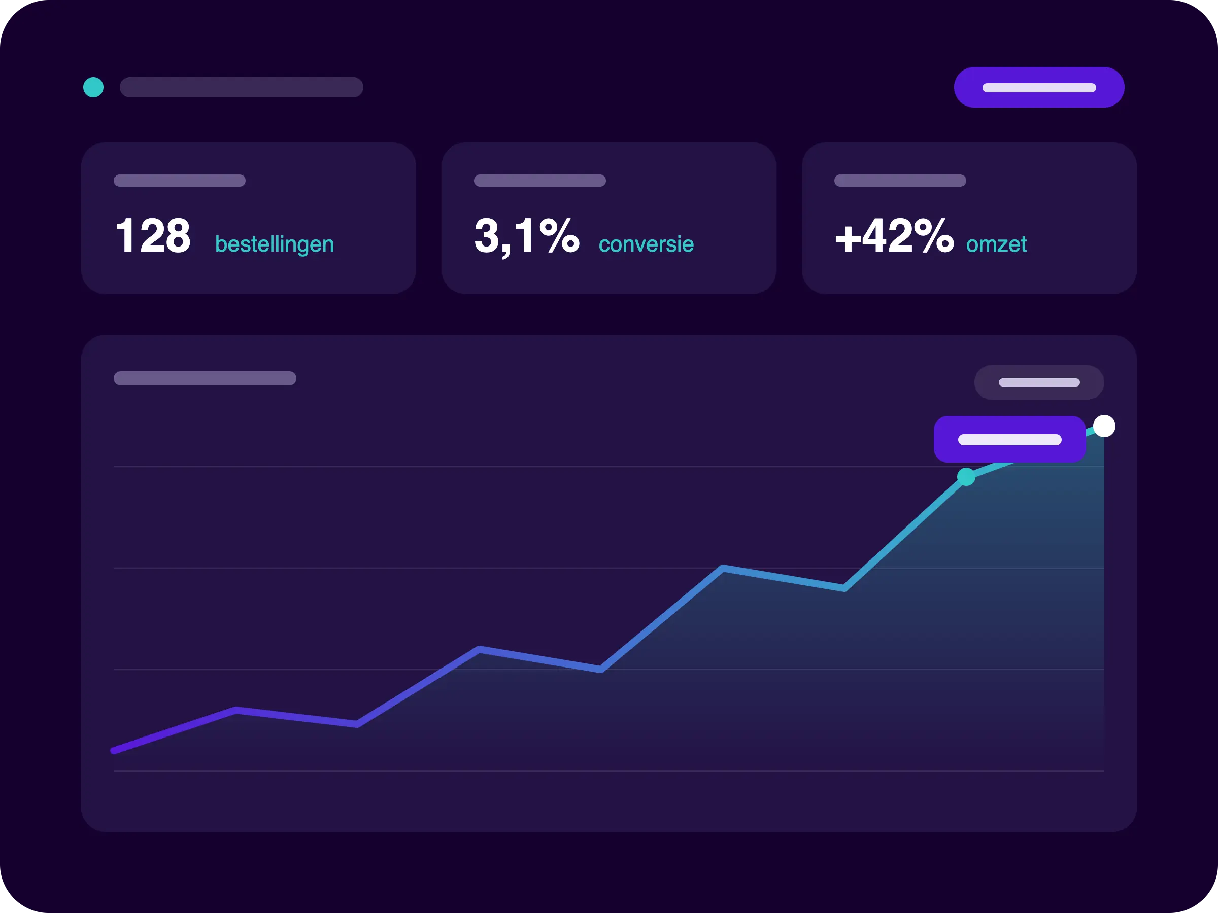 Webshop groei dashboard met bestellingen, conversie en omzet